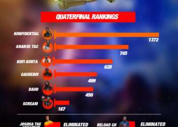 vRapture: Meet the Semi-finalists