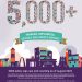 Hollard and Melcom Celebrate Five Thousand Policies in Two Years of Partnership