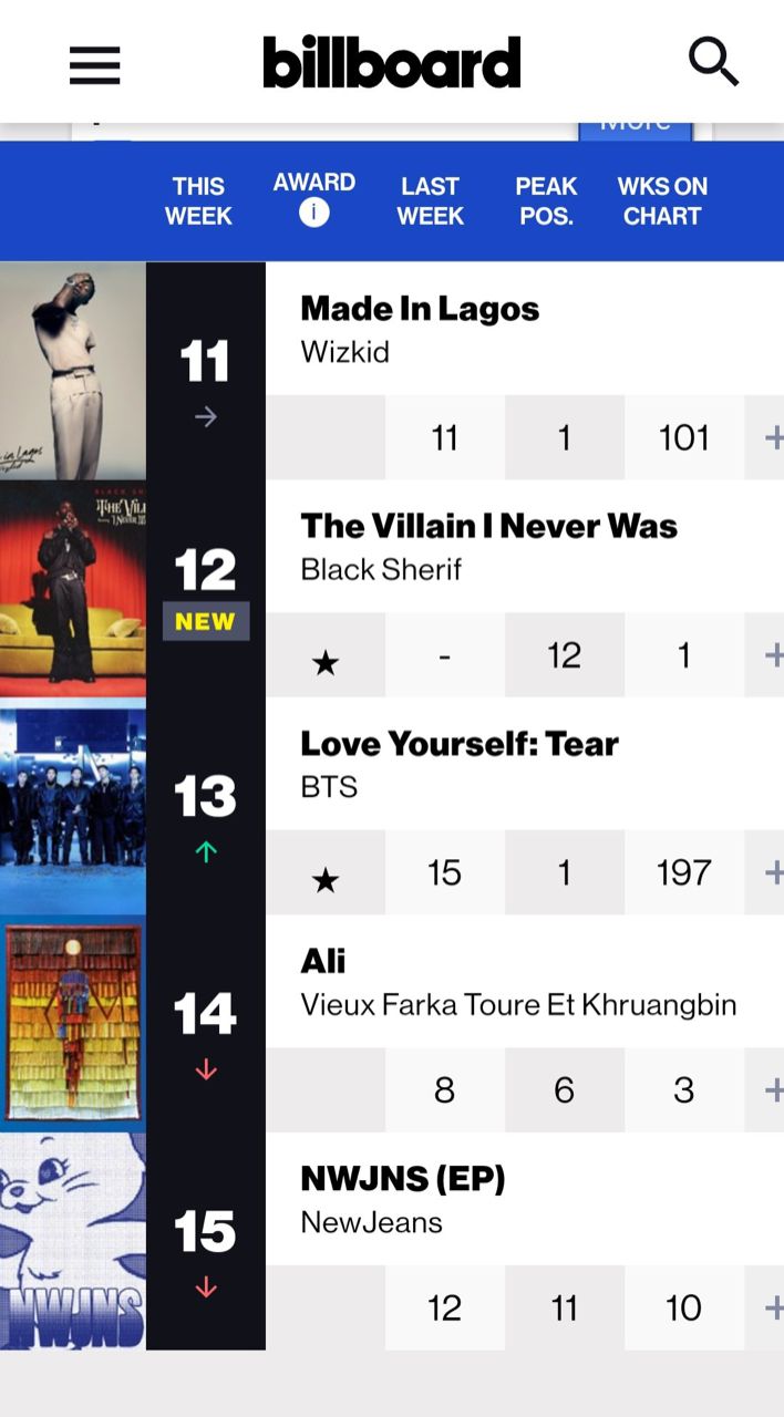 Black Sheirf's 'The Villain I Never Was' debuts 12th on Billboard chart