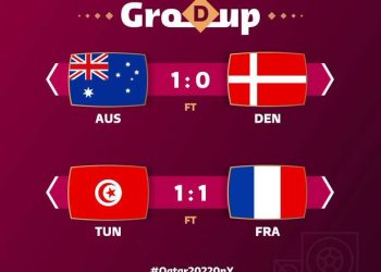 #WorldCupOnY: Australia beat Denmark to round-of-16 spot