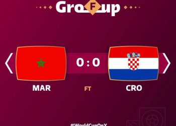 #WorldCupOnY: Morocco shares spoils with Croatia