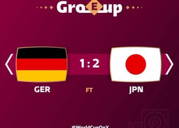 #WorldCupOnY: Japan come from behind to stun Germany; another shocking defeat in Qatar
