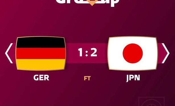 #WorldCupOnY: Japan come from behind to stun Germany; another shocking defeat in Qatar