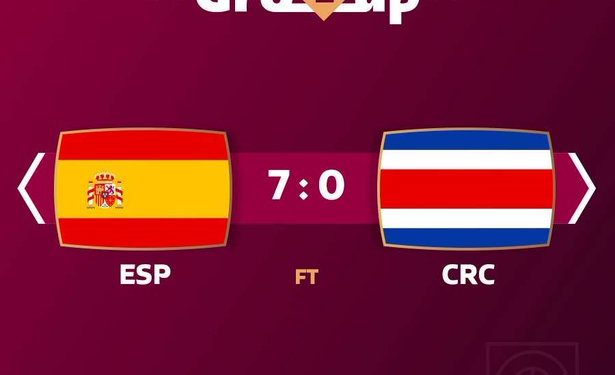 #WorldCupOnY: Spain begin their camping with a thumping win over Costa Rica
