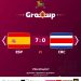 #WorldCupOnY: Spain begin their camping with a thumping win over Costa Rica