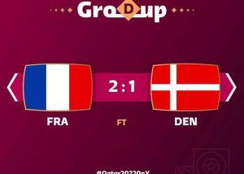 #WorldCupOnY: Mbappe guides France's to qualification after Denmark win