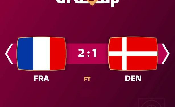 #WorldCupOnY: Mbappe guides France's to qualification after Denmark win