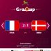 #WorldCupOnY: Mbappe guides France's to qualification after Denmark win