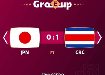 #WorldCupOnY: Japan slip as Fuller's lone goal give Costa Rico all three points
