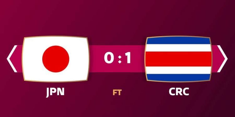 #WorldCupOnY: Japan slip as Fuller's lone goal give Costa Rico all three points