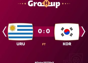 #WorldCupOnY: Uruguay survive South Korea test in goalless draw