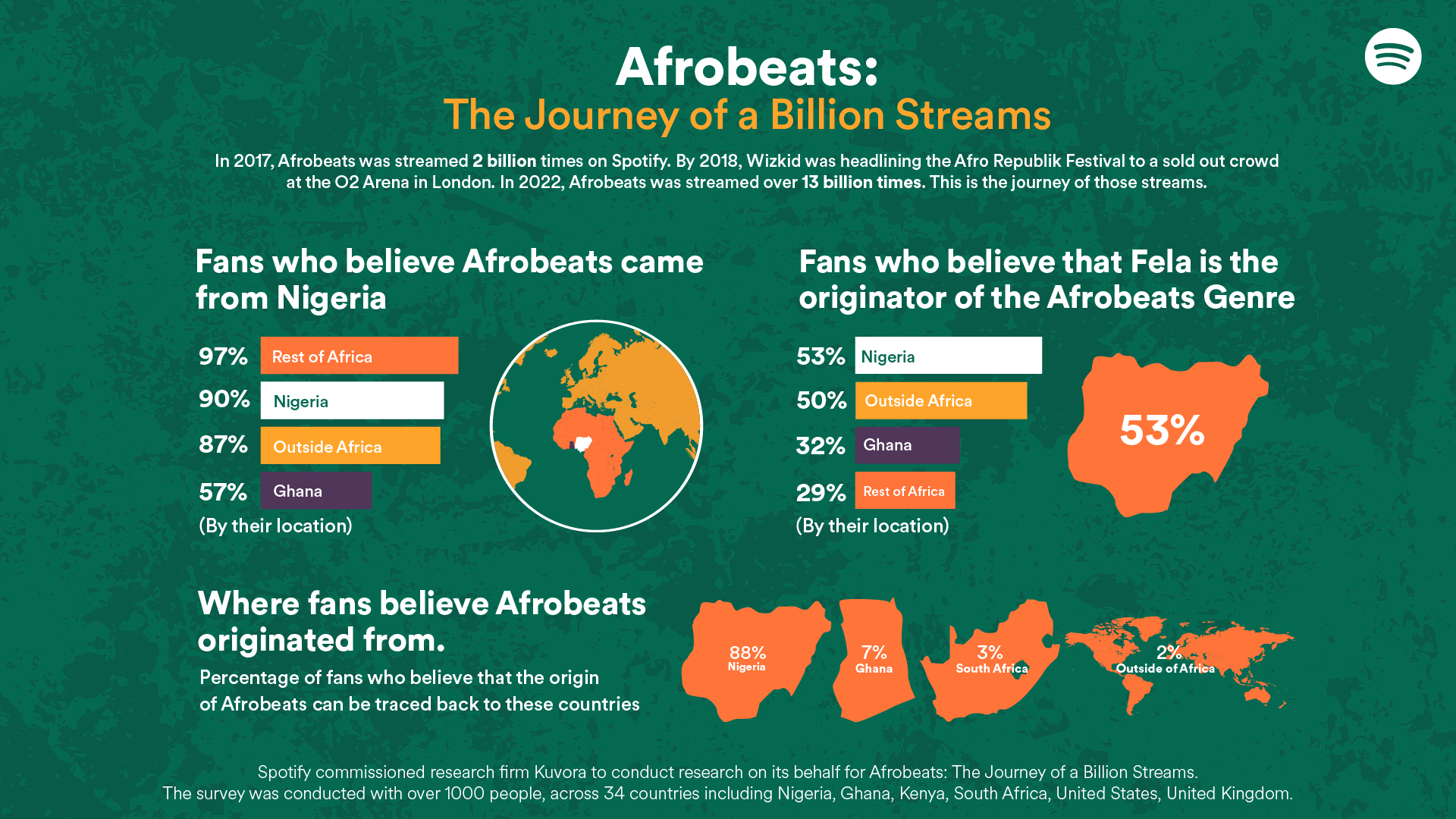 Website to track the growth of the genre from its origins to global stages