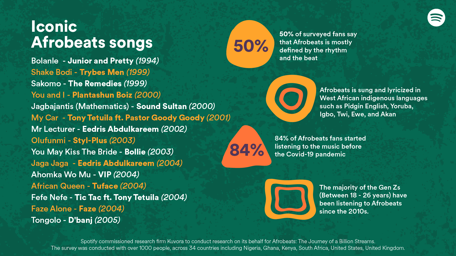 Website to track the growth of the genre from its origins to global stages