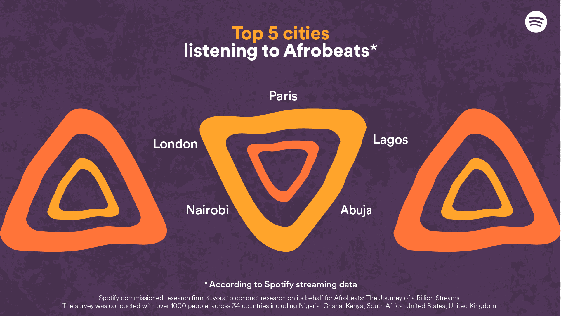 Afrobeats’ Evolution: New updates to Spotify’s Journey of a Billion Streams site