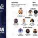 Publicis West Africa Brings Cannes Lions Insights to Africa with “Cannes in a Can”